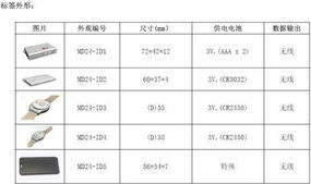 RFID標(biāo)簽MD24系列深度解析 技術(shù)特性與應(yīng)用探索